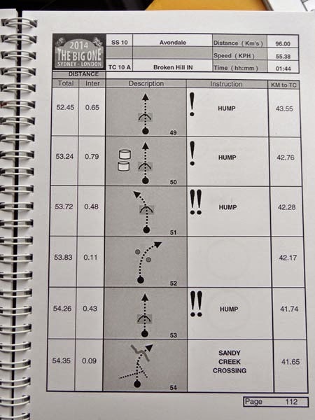 route instructions